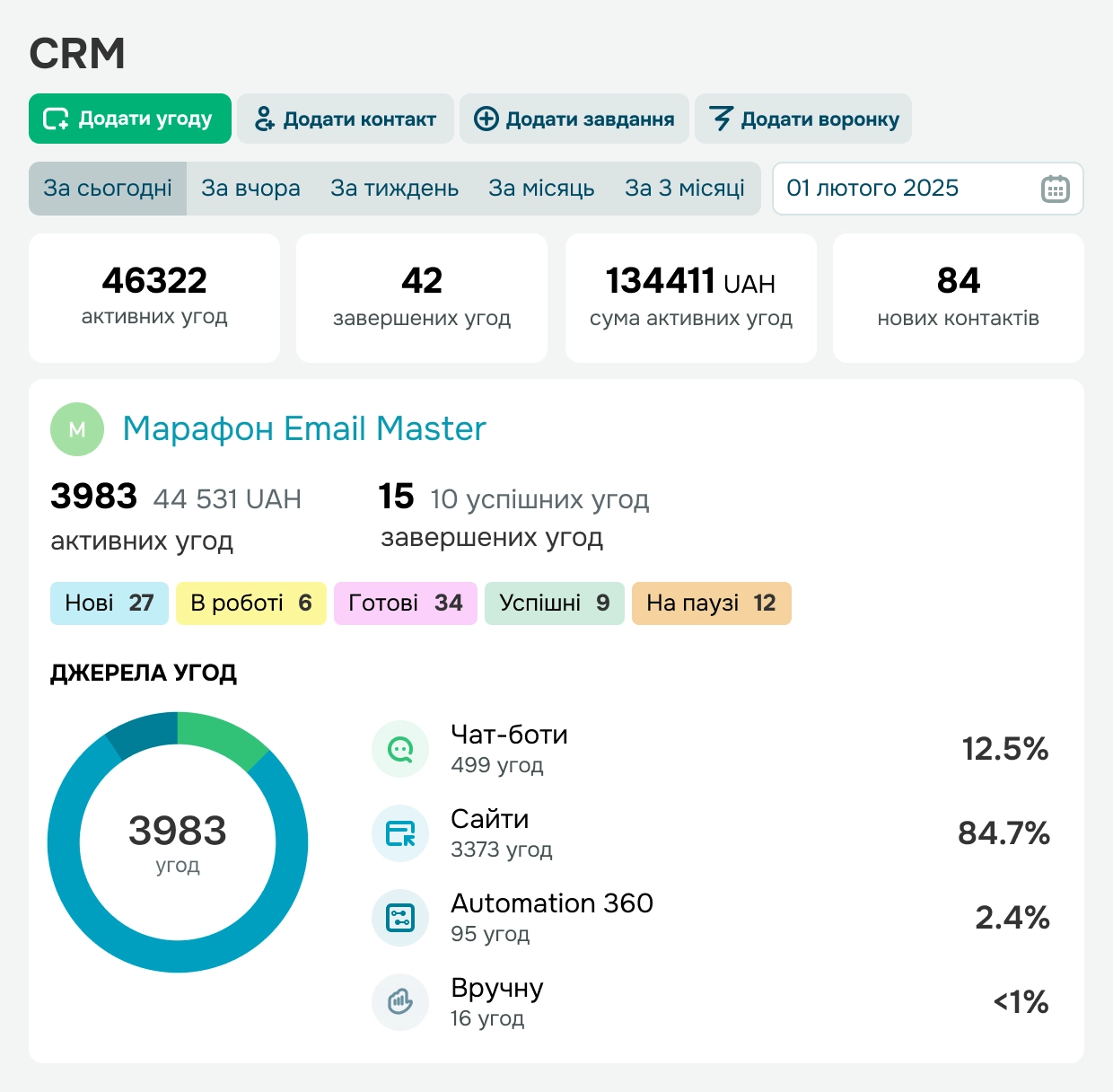 crm sendpulse